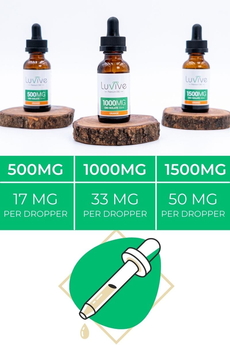 CBD Dosage Chart For Anxiety and Pain Luvive, Premium CBD Products
